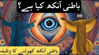 batni ankh kholnay ki haqeeqat - Al Quran Murshidun