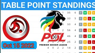 DSTV Premiership PSL Table, Standing, Absa Table, Fixture PSL table oct 15 2022