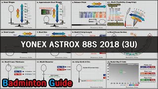 Yonex Astrox 88S 2018 3U (Badminton Racket Analysis)