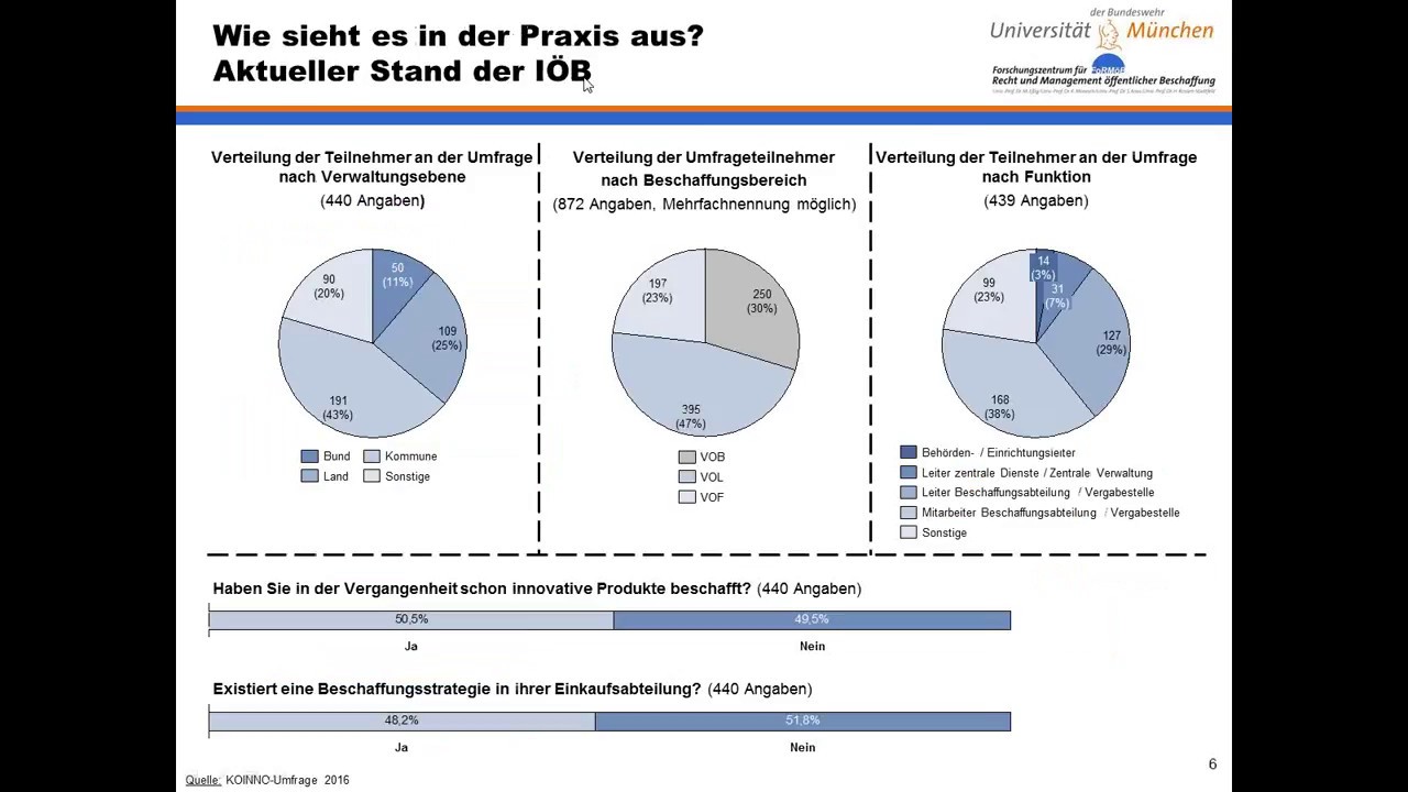 Die KOINNO-Toolbox: Arbeitshilfen Für Die Innovative öffentliche ...