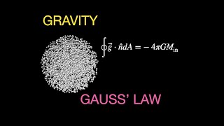 Astrophysics: Gauss's Law for Gravity (with Python Modeling)