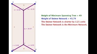 Tutorial - Steiner Point Construction with GeoGebra