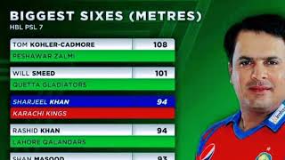 HBL PSL 7 | Biggest Sixes (Meters)