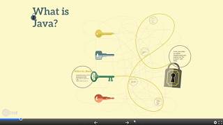 Lecture-1 Introduction to Java