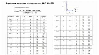 Расчет сварного соединения