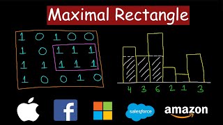 Maximum area rectangle in a binary matrix | Leetcode #85 | Maximal rectangle