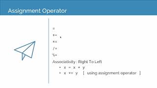 Assignment Operator in Java Lecture 19