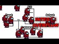 How CPU Works