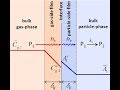 Two Film Theory Mass Transfer (Lec029)