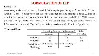Formulation of LPP Part-1