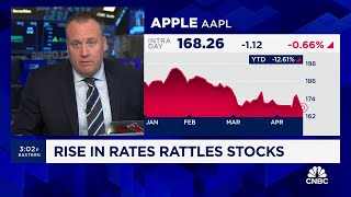 Ritholtz's Josh Brown: Outside of large caps, there's enough positive breadth in