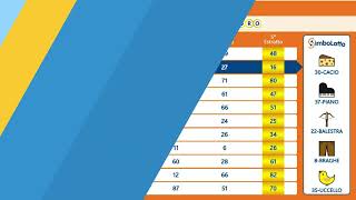 Ora si gioca per l'estrazione di martedi 25 febbraio 2025.