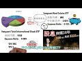 投資理財入門 17！用etf做專屬自己的投資組合，連阿嬤都會。從此定期定額躺著賺。