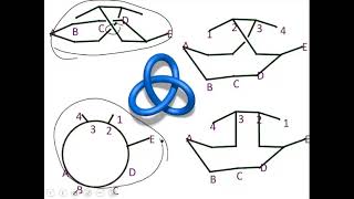 TDA Mapper Part 2:  Examples