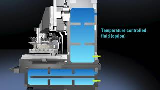 iQ500 - Controlling the deformation is key for success