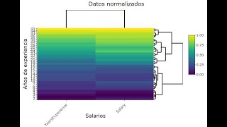 Normalizacion de datos con RStudio