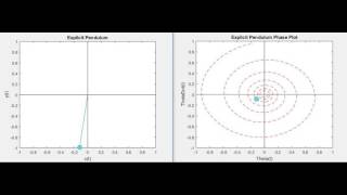 Pendulum Modeled using Euler's Method - Pendulum and It's Phase Plot