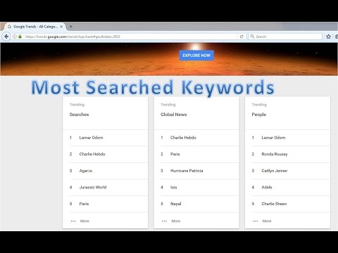 How To Find Most Searched Keywords How To Find Most Searched Keywords