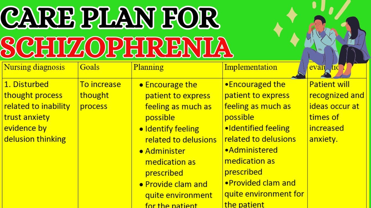 Care Plan On Schizophrenia | Nursing Care Plan For Schizophrenia ...