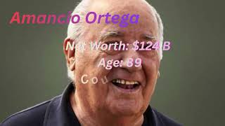 “2025’s Top 15 Billionaires – Shocking Net Worth!”