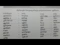 tnpsc பிறமொழிச்சொல் to தமிழ்சொல்