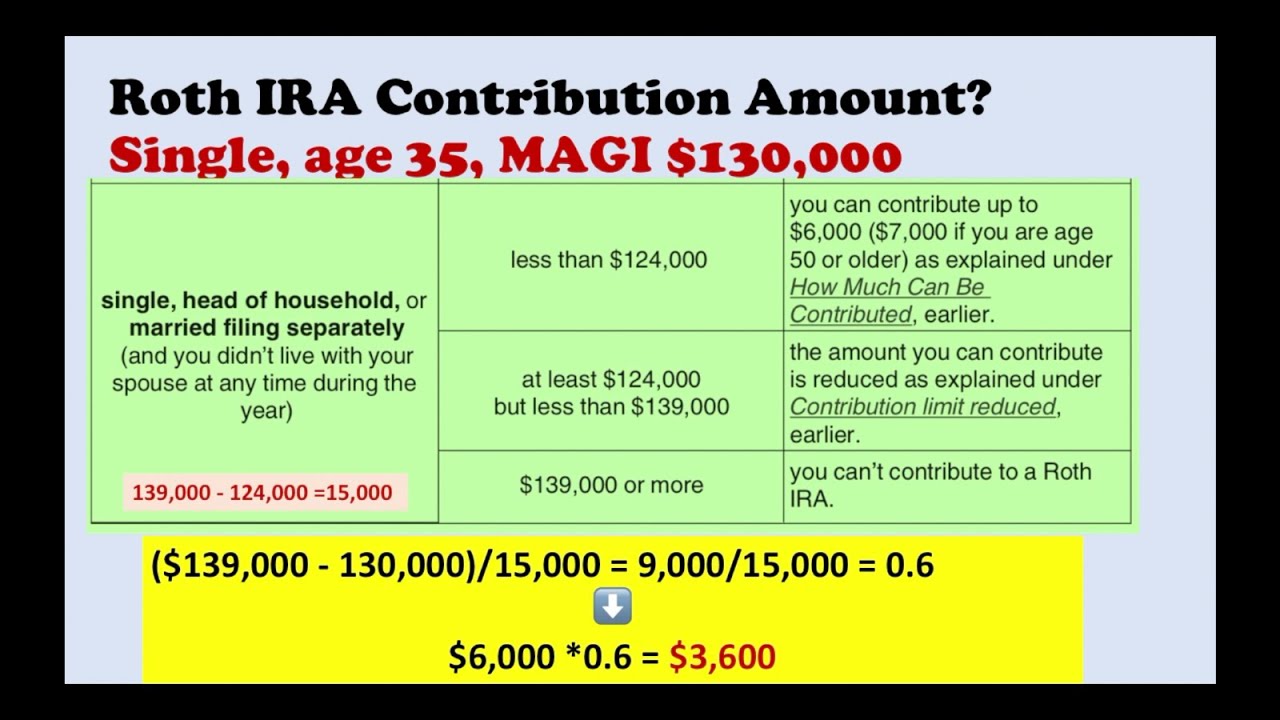 Determining Your Reduced Roth IRA Contribution Limit - YouTube