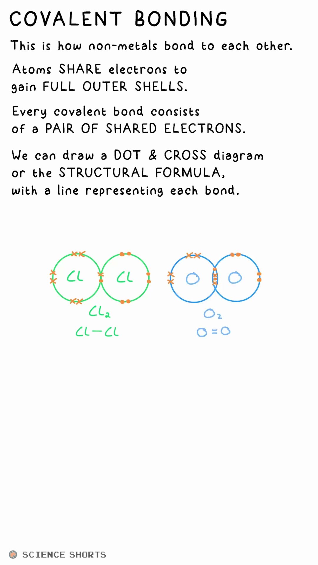 COVALENT BONDING - Chemistry Science Revision (GCSE) #school #exams # ...