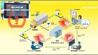 Michelin TPMS Cloud Service with Orange Electronic