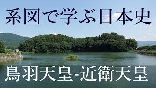 系図で学ぶ高校日本史20　74代鳥羽天皇～76代近衛天皇　保元の乱