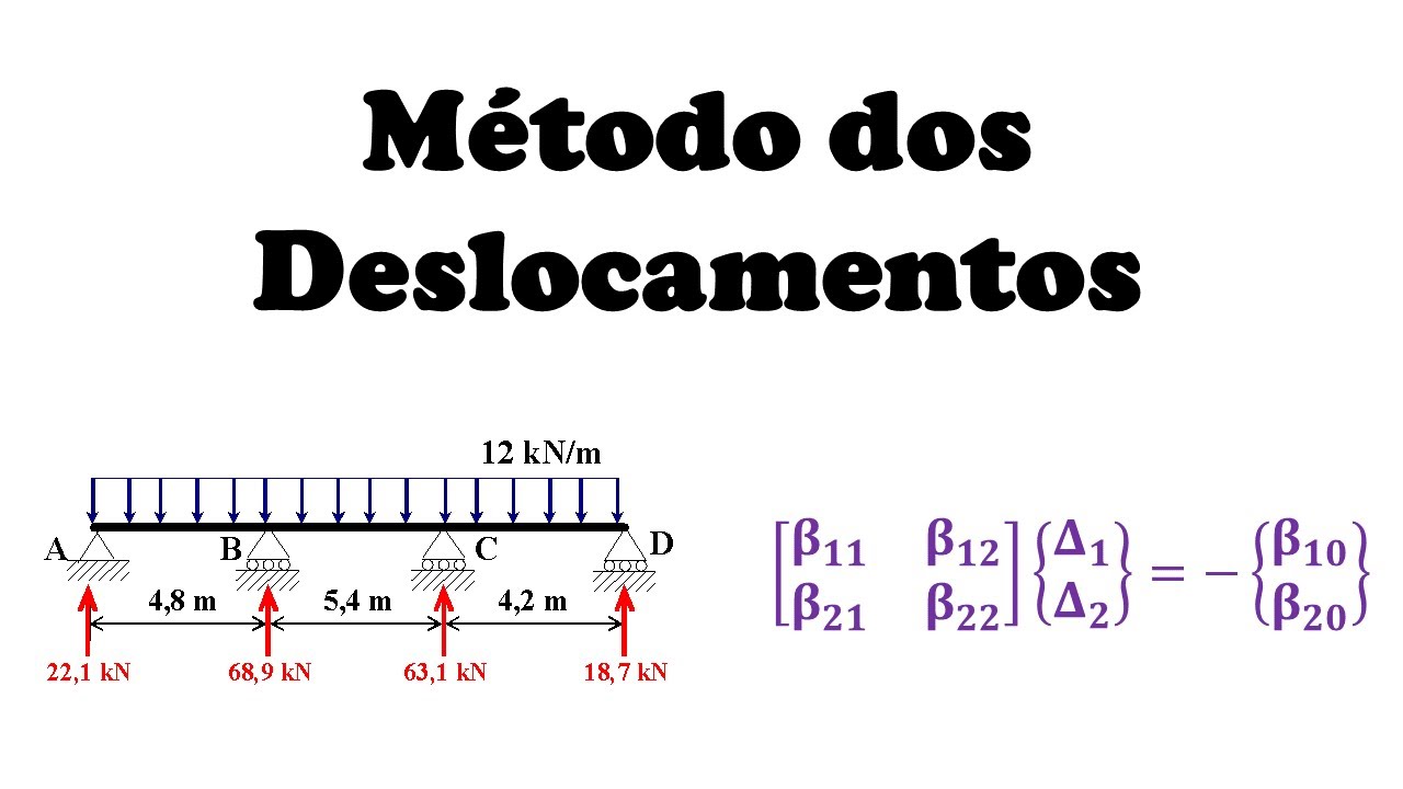 Método Dos Deslocamentos #4 Exercício - YouTube