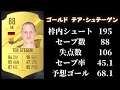 fifa23最強gkは誰？ どのgkが１番シュートを止めてくれるか検証！第１回の今回はラ・リーガtop3！テア・シュテーゲン！オブラク！クルトワ！【fifa23 gk検証】