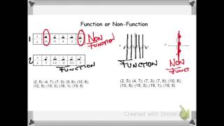 Function or non function