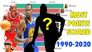 10 Most Points Scored By NBA Players (1990 - 2020)