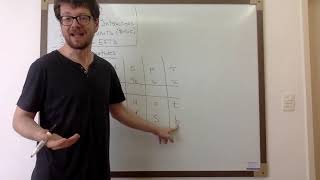 Particle physics lecture 0 - Particles and interactions/Natural units/EFT