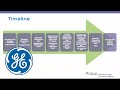 Our New Reality and A Culture of Change | GE Healthcare