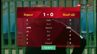 ملخص مباراة سموحة وغزل المحلة 1-1 الدور الثاني | الدوري المصري الممتاز موسم 2020–21