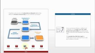 Business Decision Engine Overview