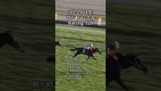 【競馬】ジャパンカップ(2000年〜) レーティング 歴代TOP10