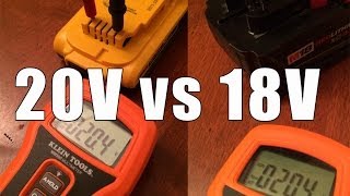 18v vs 20v Lithium-Ion Power Tools - The Truth Uncovered