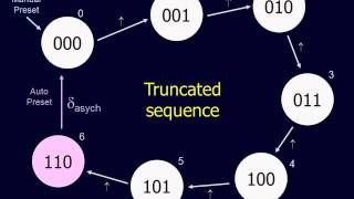 Digital Electronics 10101 - Truncated Counter