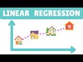 LINEAR REGRESSION MODEL | Machine Learning with Python Tutorials