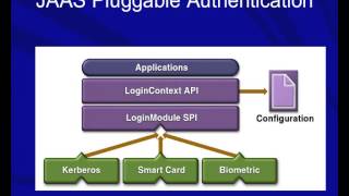 Introduction to Java EE ( J2EE ) tutorial guide