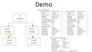 TestBase Free SQLCODE 805 Tool Demo