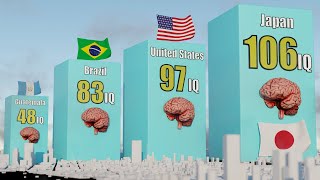 Smartest Countries 2025 - IQ Comparison