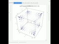 Curl of Some Vector Fields