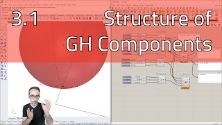 3.1 Structure of Grasshopper Components - Introduction to Parametric Modeling