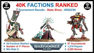40K - Weekly Stats Show -  Win Rates & Tournament Wins, Rankings for every faction. (Week 50, 2022)