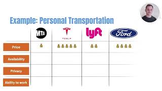 How Product Managers Can Learn from Competitors- Feature Table