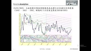 2025年01月23日 A股交易计划