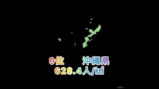 人口密度ランキング！　20〜1位　編集ミスはお許しを😴